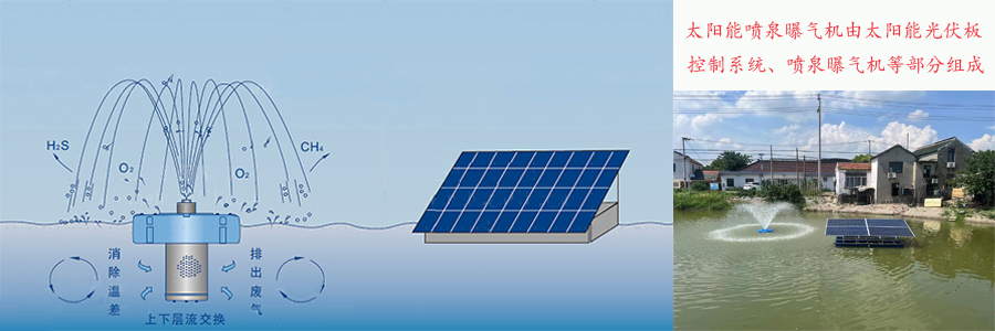 太陽能噴泉曝氣機工作原理圖片.jpg 太陽能噴泉曝氣機工作原理圖片.jpg