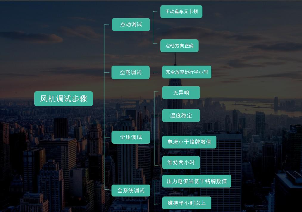 羅茨風機的安裝與調制步驟.png 羅茨風機的安裝與調制步驟.png