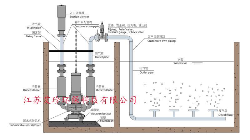 河道沉水風機安裝方法江蘇艾珍環保